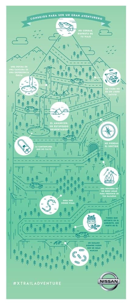InfografiÌa_NissanXtrail